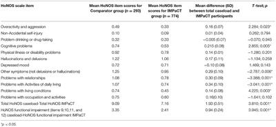 The Representativeness of Participants With Severe Mental Illness in a Psychosocial Clinical Trial